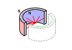 radial-250X175