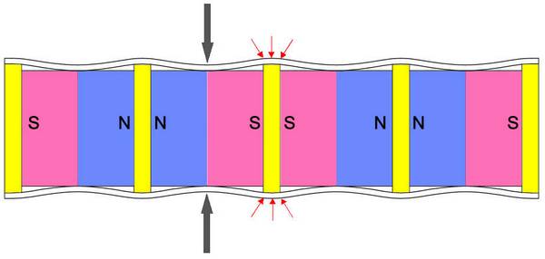reduce diameter of magnetic separation