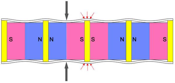 reduce diameter of magnetic separation