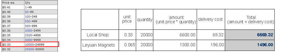 price-comparation